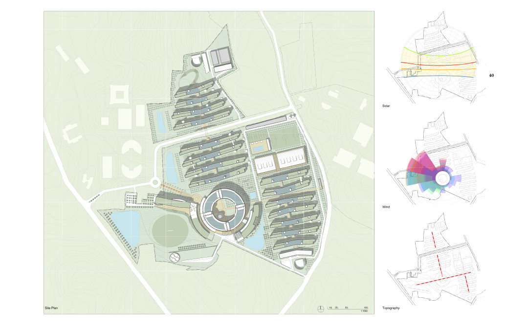 TCS Master Plan